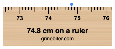 Where is 74.8 centimeters on a ruler