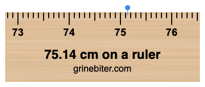 Where is 75.14 centimeters on a ruler