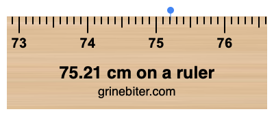 Where is 75.21 centimeters on a ruler