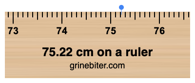 Where is 75.22 centimeters on a ruler