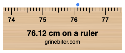 76.12 cm on a ruler Where is 76.12 centimeters on a ruler