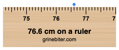 Where is 76.6 centimeters on a ruler