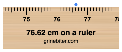 Where is 76.62 centimeters on a ruler