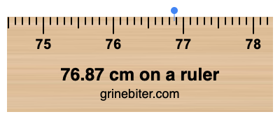 76.87 cm on a ruler Where is 76.87 centimeters on a ruler