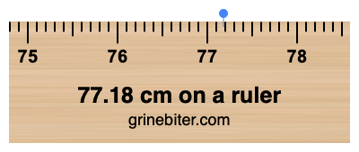Where is 77.18 centimeters on a ruler