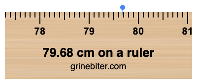 Where is 79.68 centimeters on a ruler