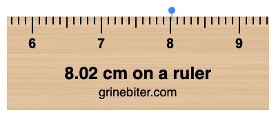 8.02 cm on a ruler Where is 8.02 centimeters on a ruler