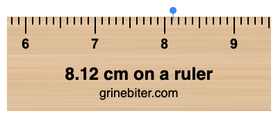 8.12 cm on a ruler Where is 8.12 centimeters on a ruler