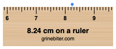 8.24 cm on a ruler Where is 8.24 centimeters on a ruler