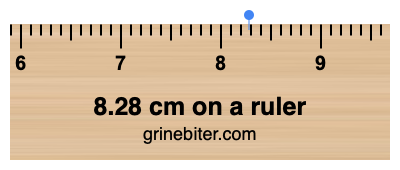 8.28 cm on a ruler Where is 8.28 centimeters on a ruler