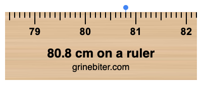 Where is 80.8 centimeters on a ruler