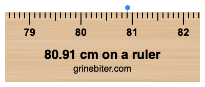 Where is 80.91 centimeters on a ruler