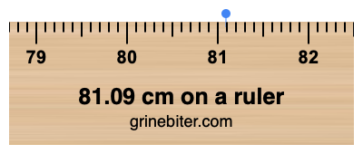 Where is 81.09 centimeters on a ruler