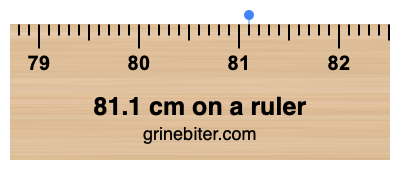 Where is 81.1 centimeters on a ruler
