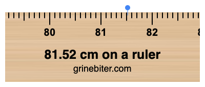 81.52 cm on a ruler Where is 81.52 centimeters on a ruler