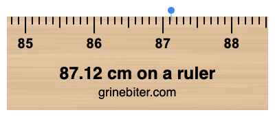 87.12 cm on a ruler Where is 87.12 centimeters on a ruler