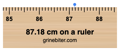 87.18 cm on a ruler Where is 87.18 centimeters on a ruler