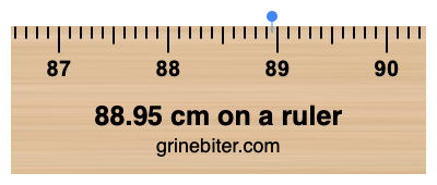 Where is 88.95 centimeters on a ruler