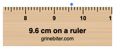 Where is 9.6 centimeters on a ruler