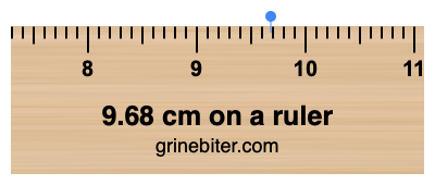 Where is 9.68 centimeters on a ruler