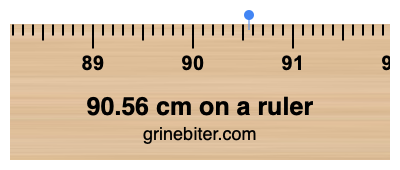 Where is 90.56 centimeters on a ruler