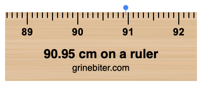 Where is 90.95 centimeters on a ruler