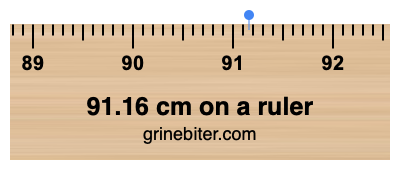 Where is 91.16 centimeters on a ruler