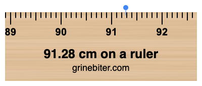 Where is 91.28 centimeters on a ruler