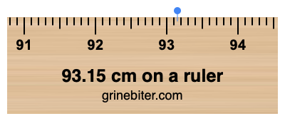 Where is 93.15 centimeters on a ruler