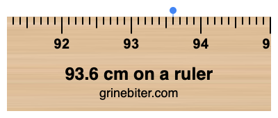 Where is 93.6 centimeters on a ruler