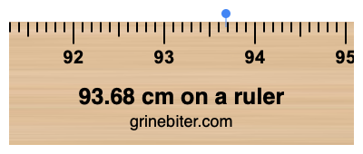 Where is 93.68 centimeters on a ruler