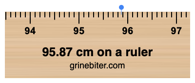 Where is 95.87 centimeters on a ruler