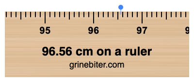 96.56 cm on a ruler Where is 96.56 centimeters on a ruler