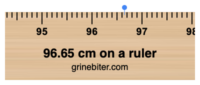 Where is 96.65 centimeters on a ruler