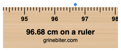 Where is 96.68 centimeters on a ruler
