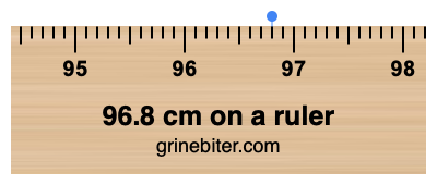 96.8 cm on a ruler Where is 96.8 centimeters on a ruler