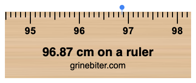 Where is 96.87 centimeters on a ruler