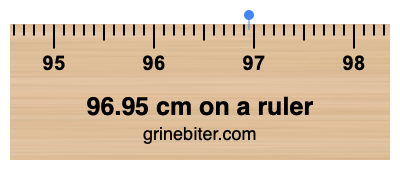 Where is 96.95 centimeters on a ruler