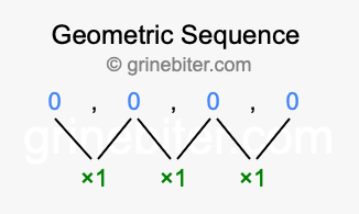 Sequence 0, 0, 0, 0,...