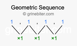 Sequence 1, 1, 1, 1,...