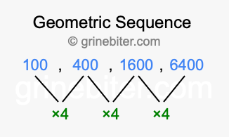 Sequence 100, 400, 1600, 6400,...