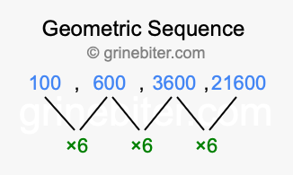 Sequence 100, 600, 3600, 21600,...