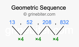 Sequence 13, 52, 208, 832,...