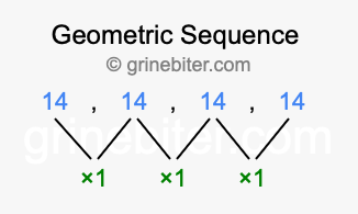 Sequence 14, 14, 14, 14,...