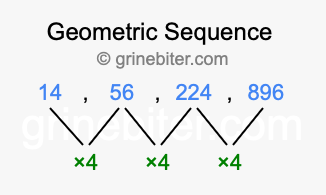 Sequence 14, 56, 224, 896,...