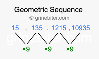 Sequence 15, 135, 1215, 10935,...
