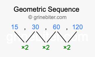 Sequence 15, 30, 60, 120,...