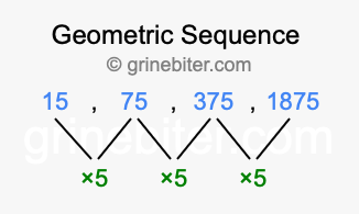 Sequence 15, 75, 375, 1875,...