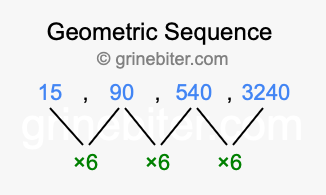 Sequence 15, 90, 540, 3240,...