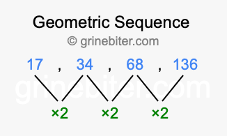 Sequence 17, 34, 68, 136,...